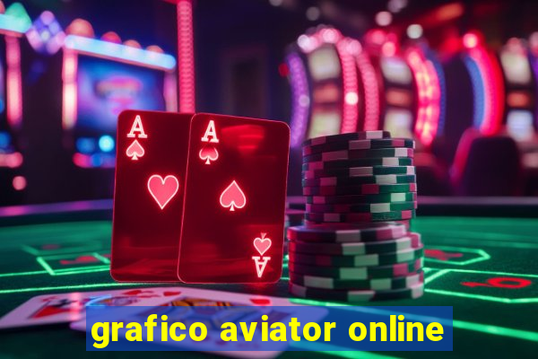 grafico aviator online