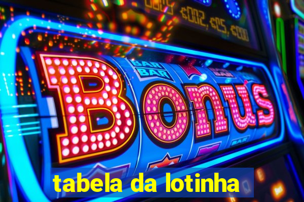 tabela da lotinha